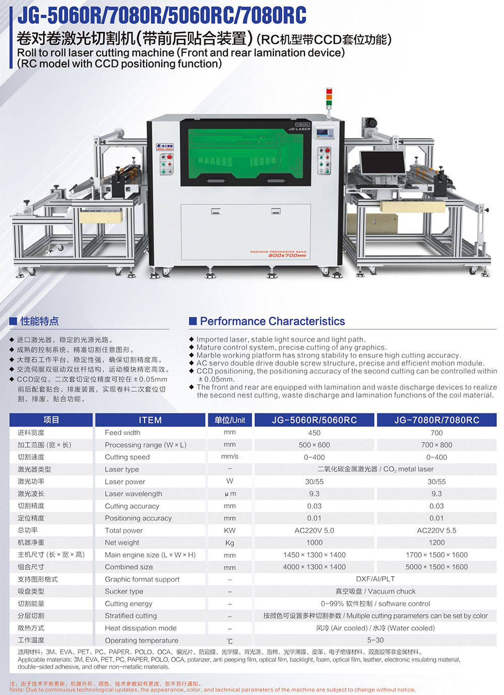 画册230424-20 JG-5060R 7080R 卷对卷米兰体育平台.jpg